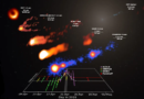 First-Ever Image of Black Hole Reveals Unexpected Gamma-Ray Burst