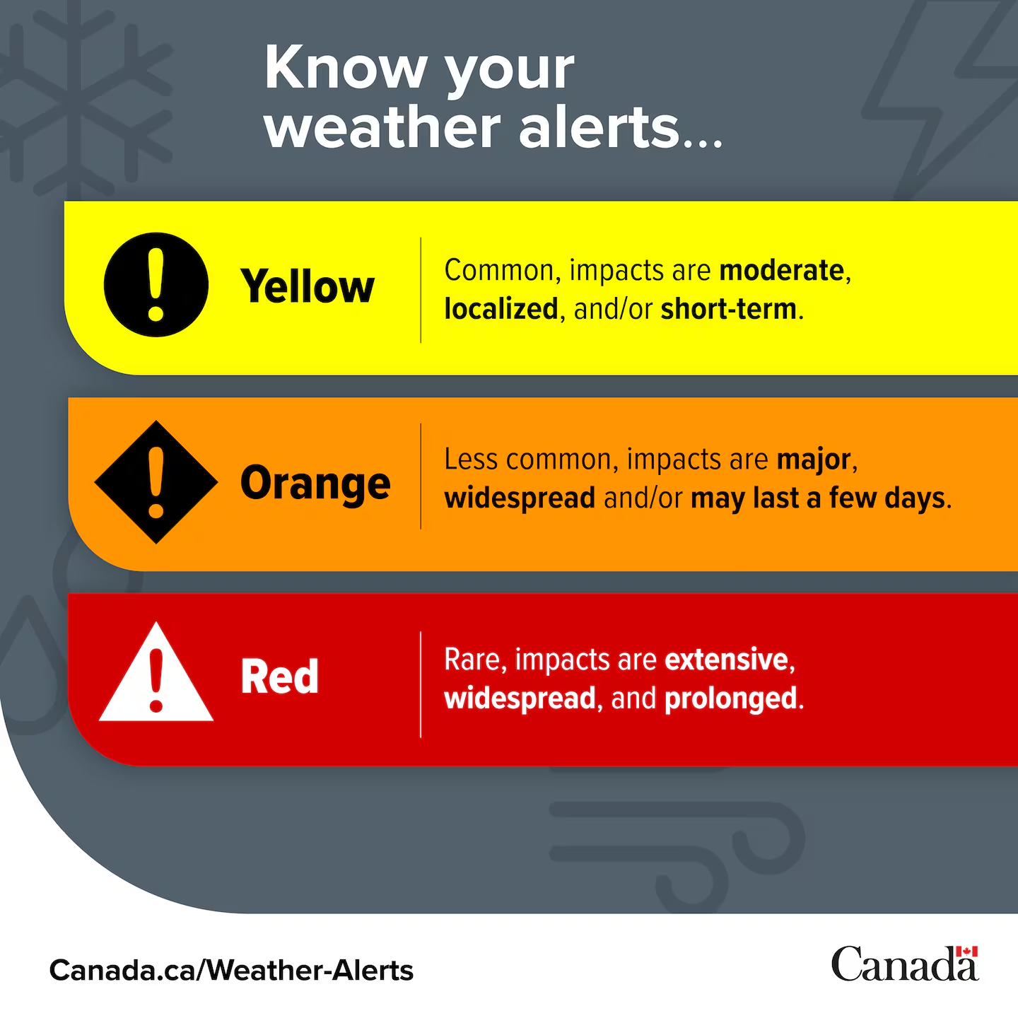 Canada rolls out new colour-coded warning system for severe weather alerts